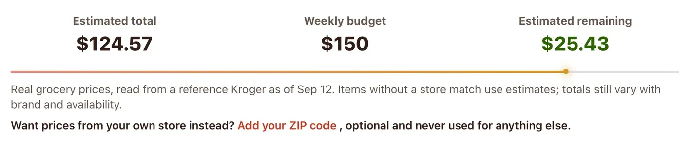 The grocery list total, $124.57 of a $150 weekly budget, with $25.43 remaining